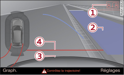 Système d'infodivertissement : surface bleue orientée vers la place de stationnement